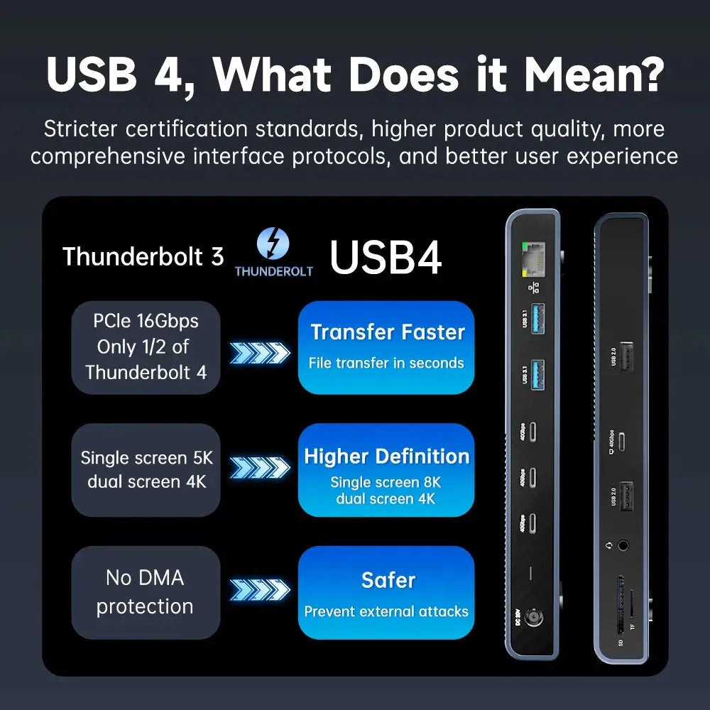 40Gbps USB C HUB Charging Station